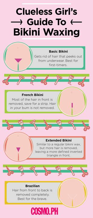 infographic bikini wax shapes