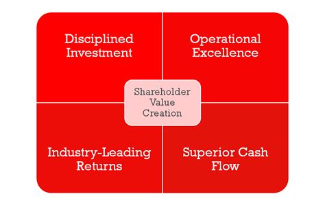 Creating Shareholder Value Is Not In A CEO's Best Interest