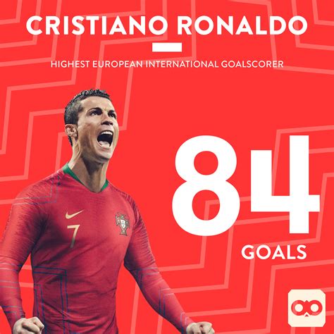 Oc Cristiano Ronaldo Is Now The Highest European International
