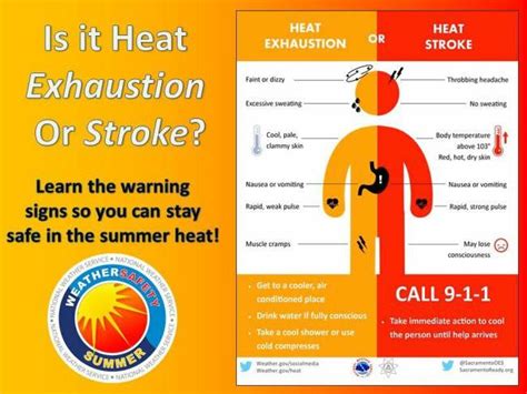 The excessive heat warning has been extended until thursday, june 9, 8:00 p.m. Heat Advisory In Affect | oregoncoastdailynews