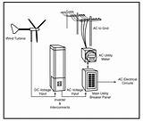 Photos of Wind Power Plant Diagram