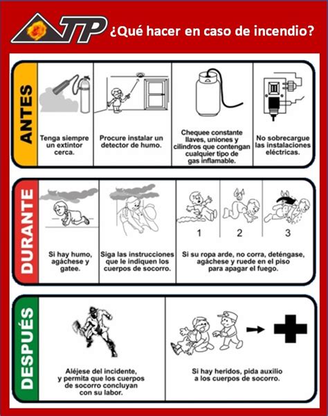 Medidas De Precaución Para Incendios Y Cómo Actuar En Caso De Uno Atp