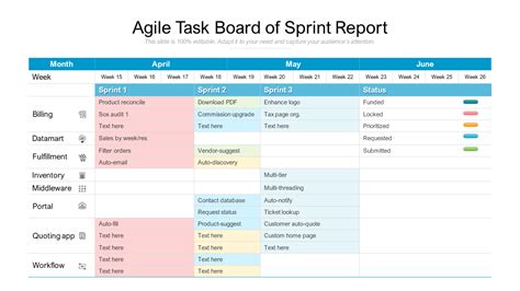 Top 10 Scrum Meeting Templates With Samples And Examples