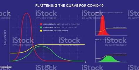 Flattening The Curve For Covid19 Coronavirus Act Early To Stop Pandemic
