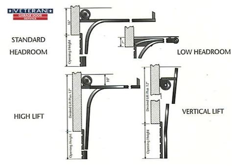 What Is A High Lift Garage Door