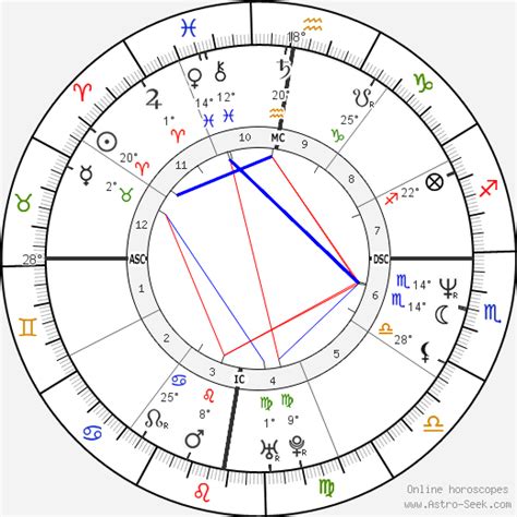 June gibbons was born on june 22, 1927 in birmingham, england. June Gibbons Birth Chart Horoscope, Date of Birth, Astro