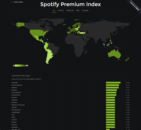Spotify Premium Index Reveals How Price Differs Around The World