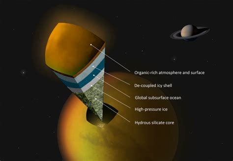 Tidal Massaging Reveals A Hidden Ocean On Saturns Moon Titan Ars