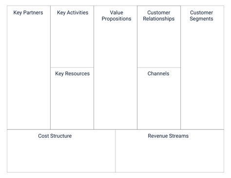 Business Model Canvas Template Playbookux