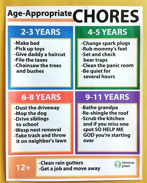 Age Appropriate Chores For Kids Uobviousplant