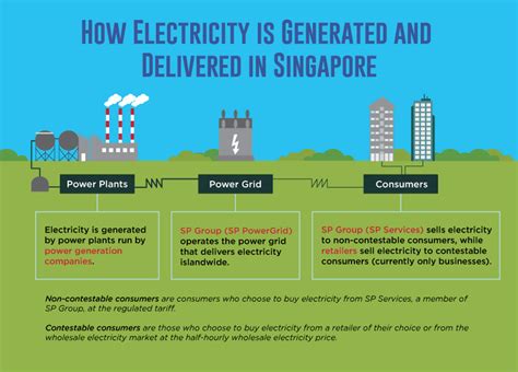 If you would like to view the older version of the tnb bill (and the older version of this article), see below or click here. Singapore Electricity Market Overview | Open Electricity ...