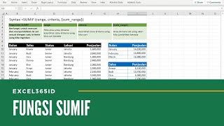 Cara Menjumlahkan Angka Berdasarkan Nama Buah Dengan Rumus Sumif Excel