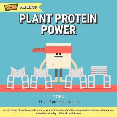 Meatless Monday Top 20 Plant Based Proteins Meatless Monday Frozen