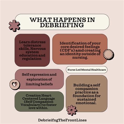 Psychological First Aid — Debriefing The Front Lines Inc