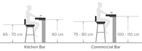 Diagram Demonstrating the Height Difference Between Kitchen and