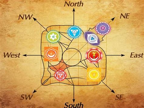 Why Vastu Is Important For Your Home Know Here Iwmbuzz