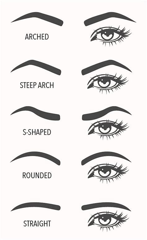 Lets know the best eyebrow shapes which looks great on your face shape. The Shape of Your Eyebrows Will Change Your Face - BLONDIE ...