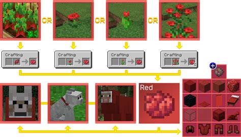 How To Get All Dyes In Minecraft