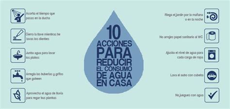 10 Gestos Para Ahorrar Agua En Casa
