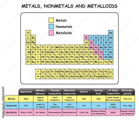Periodic Table Metalloids Metals Cabinets Matttroy