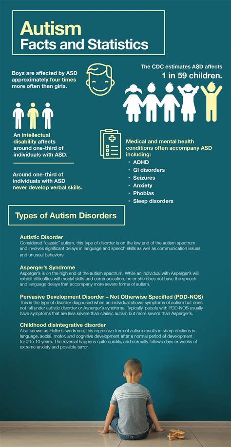 Understanding Autism Signs Characteristics And Coping The Amino Company