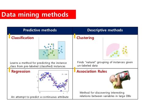 Perbedaan Antara Klasifikasi Dan Clustering Dalam Data Mining