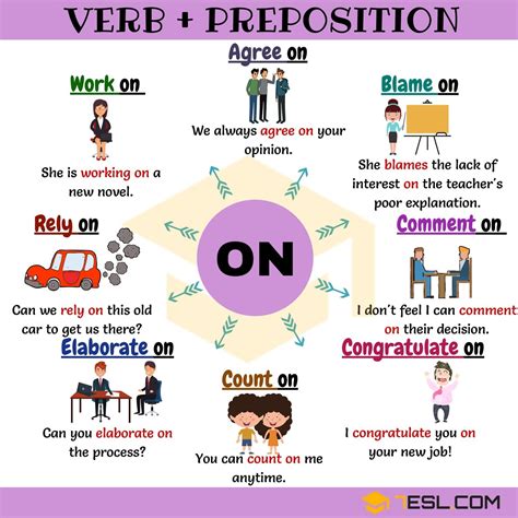 Verb On 16 Common Combinations With On • 7esl English Words Learn