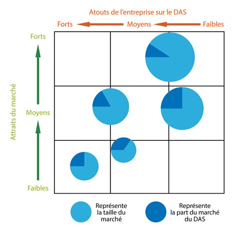 ¿quieres llegar a ser un usuario avanzado de excel? Matrice BCG - Matrice McKinsey - Matrice ADL, cours à télécharger gratuitement