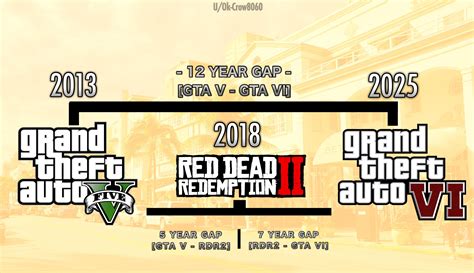 If 2025 Is Trueit Will Be The Longest Gap Between Gta Games And R