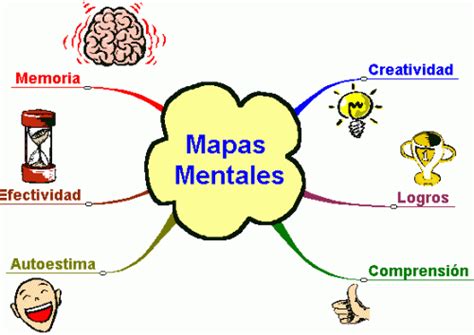 Definición De Mapa Mental Qué Es Concepto Y Significado