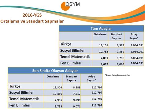 We did not find results for: Ösym Sonuç Belgesi Boş / Osym Sinav Sonuclari Artik Cep Te ...