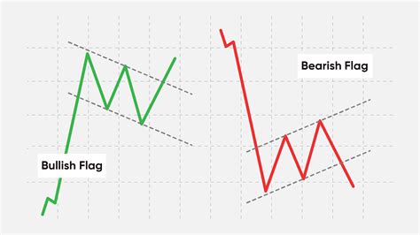 The Art Of Crypto Trading Classic Patterns