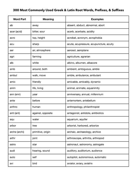 300 Commonly Used Root Words Prefixes And Suffixes Free Pdf Greek