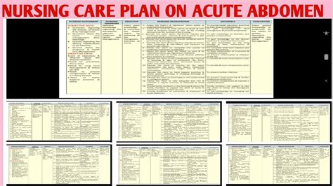 NCP Nursing Care Plan On Acute Abdomen Abdominal Pain GI Disorders LEARN NURSiNG EASY