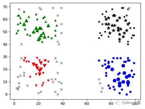 Tutorial For Dbscan Clustering In Python Sklearn Mlk Machine Hot Sex Picture