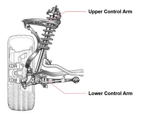 What Are Upper Control Arms Ksp Performance