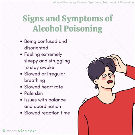 Alcohol Poisoning Symptoms