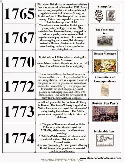 The Best Revolutionary War Timeline Printable Harper Blog