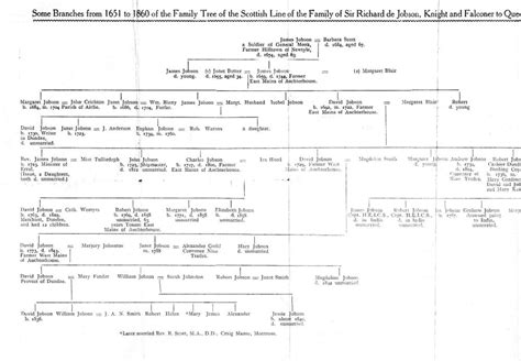 The family tree of the canadian royal family is found the same place you find the family tree of the british royal family. Family pages1