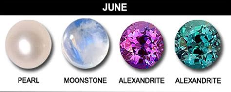 14 June Birthstone June Birthstone Color And Flower More June