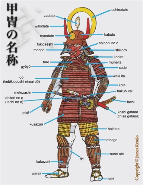 What Is The Armor Of A Samurai Called Quora