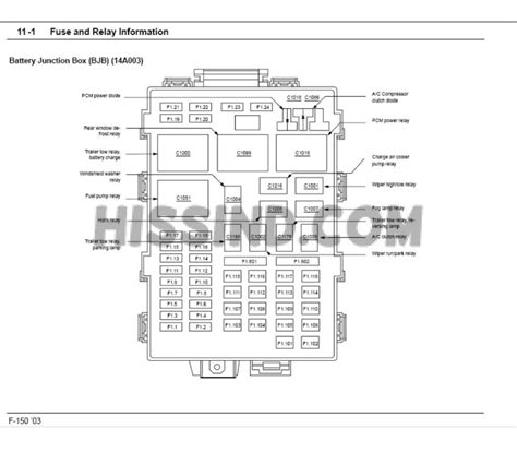 Fuse box diagram (1999 model year). 2000 Ford F150 Fuse Box Diagram Engine Bay