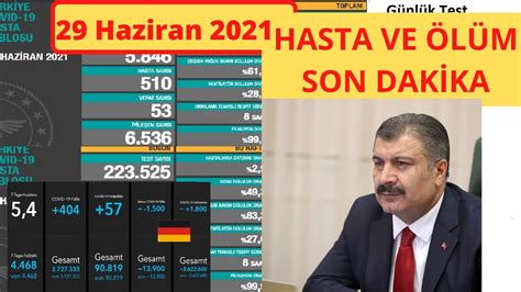 Son Dakika 29 Haziran Bugünkü Vaka Sayısı Korona Virüs Vaka Sayıları