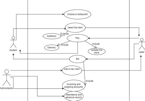 Use Case Diagram For Attendance System Robhosking Diagram