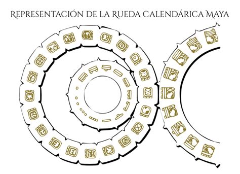 El Calendario Maya Tzolkin Haab Cuenta Larga Mayan Peninsula