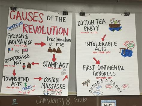 Causes Of The American Revolution Anchor Chart American Revolution Anchor Chart 5th Grade