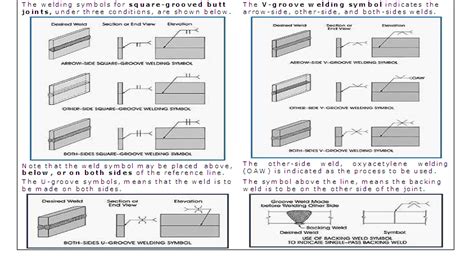 Types Of Weld Joints AQC Inspection