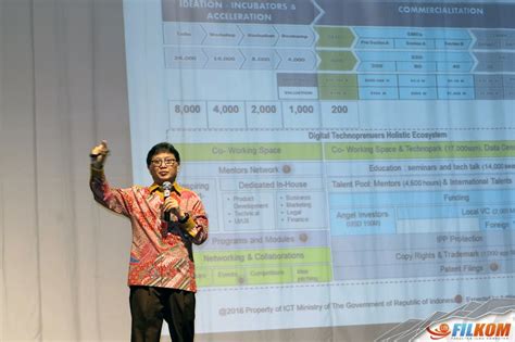 Desainer grafis muda (junior graphic designer) (info detil klik di sini) junior office operator (info detil klik di sini) Peta Indonesia: Pengertian Peta Okupasi