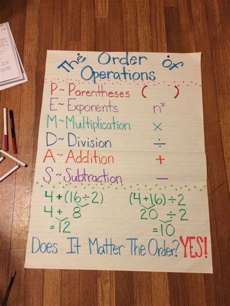 3rd Grade Order Of Operations Anchor Chart Pedmas Math Anchor Charts
