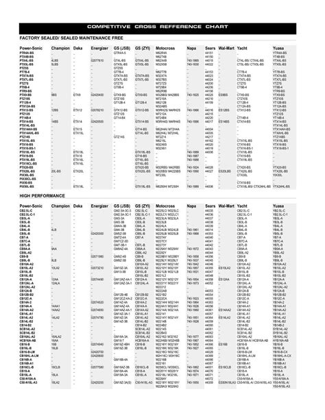 Harley Davidson Battery Cross Reference Chart